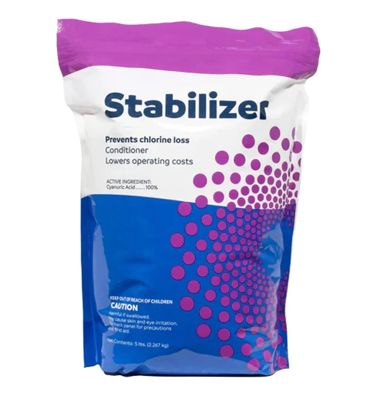 Haviland-Stabilizer